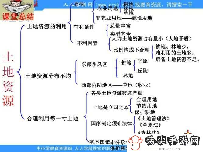 大地资源中文4