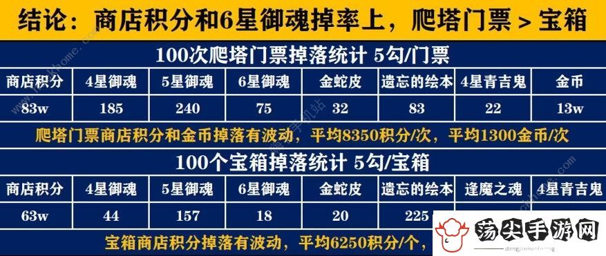 阴阳师破晓时分怎么觉醒