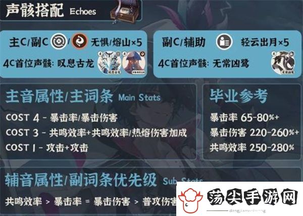 鸣潮布兰特怎么养成鸣潮布兰特养成攻略