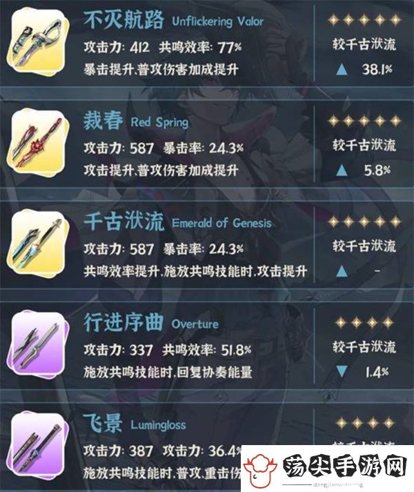 鸣潮布兰特怎么养成鸣潮布兰特养成攻略