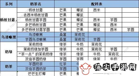 qq炫舞奶茶配方大全