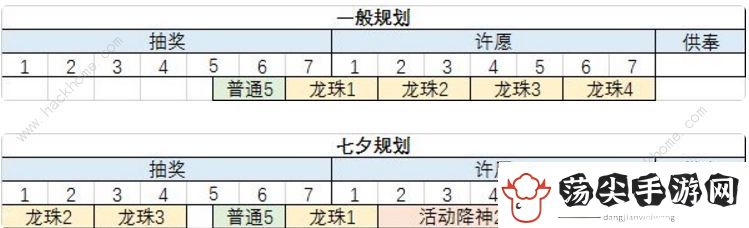 最强蜗牛七夕活动攻略