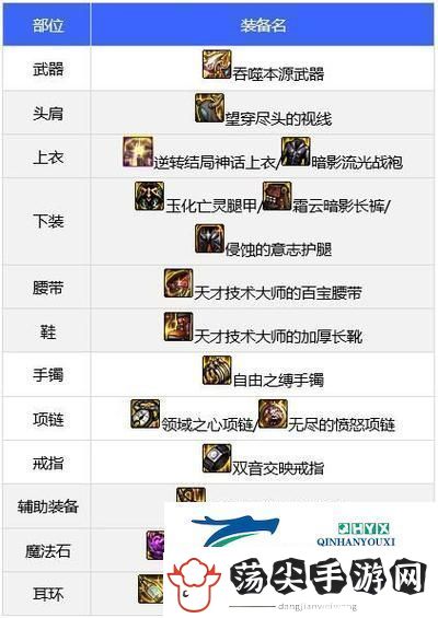 DNF110领域之主传说装备获取全攻略