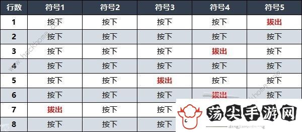 遗迹2禁林水车八音盒解谜怎么过