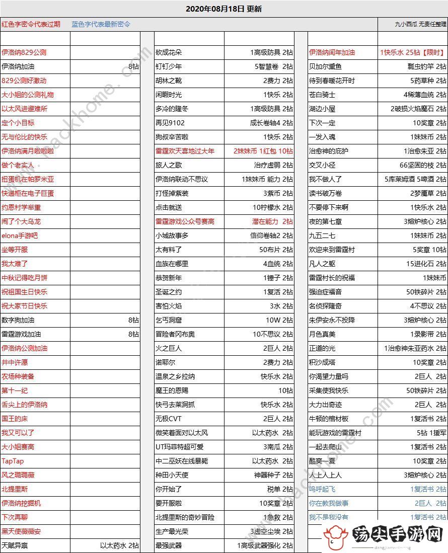 伊洛纳礼包码大全