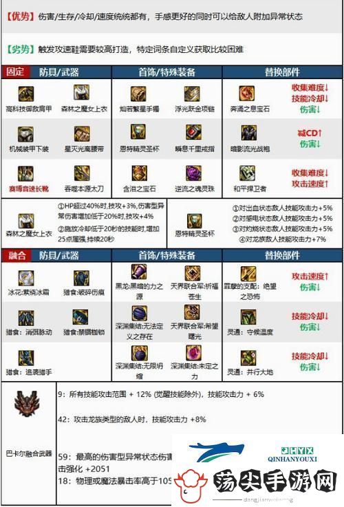 DNF110领域之主传说装备获取全攻略