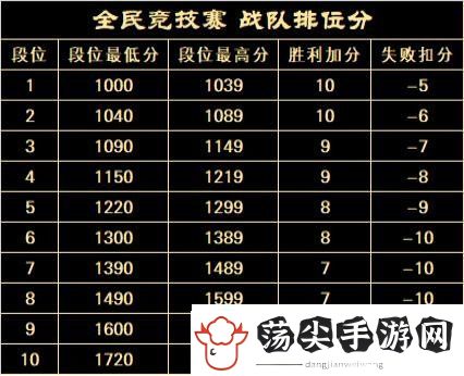20周年热血揭幕完美世界2025全民竞技赛正式启动！