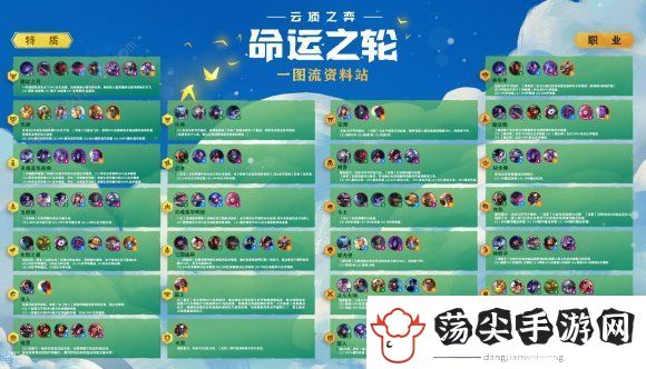 云顶之弈S4全英雄全羁绊总汇
