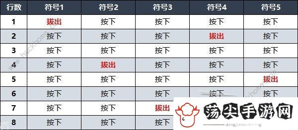 遗迹2禁林水车八音盒解谜怎么过