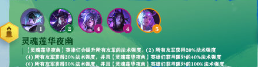 云顶之弈S4全英雄全羁绊总汇