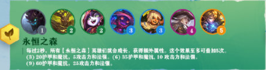 云顶之弈S4全英雄全羁绊总汇