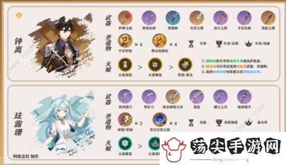 原神琳妮特配队攻略