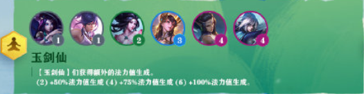 云顶之弈S4全英雄全羁绊总汇