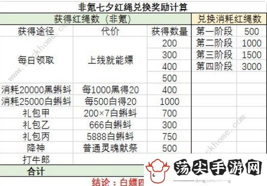最强蜗牛七夕活动攻略