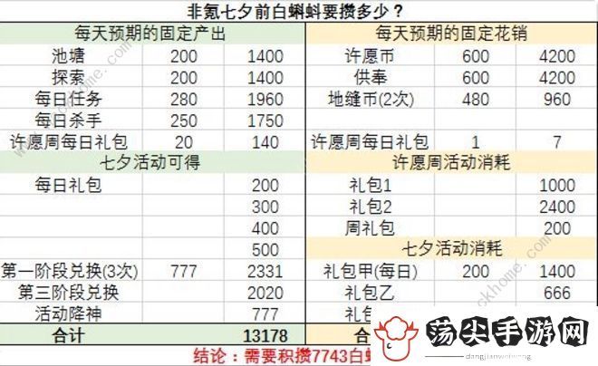 最强蜗牛七夕活动攻略