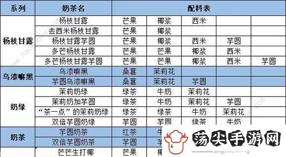 qq炫舞奶茶配方大全