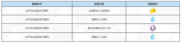 蔚蓝档案公测福利活动大全