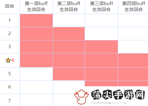 咒术回战手游buff效果介绍