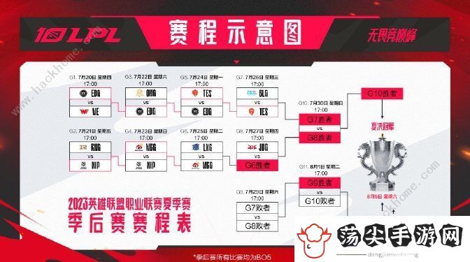 英雄联盟冒泡赛赛程2023