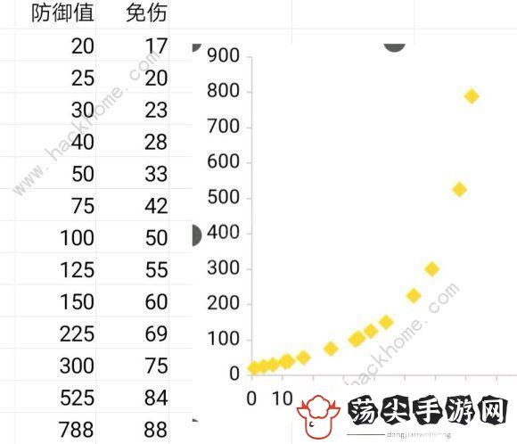 战歌竞技场机械羁绊为什么这么强势