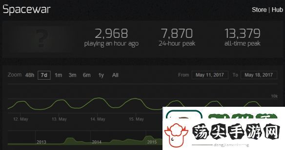 究竟是谁的部下