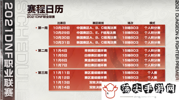 dnf职业联赛排名2021-副本组队与队友配合技巧