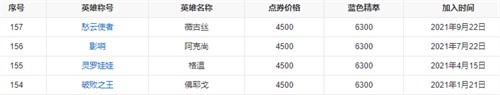 英雄联盟2021新英雄有哪些-攻略分享升级捷径