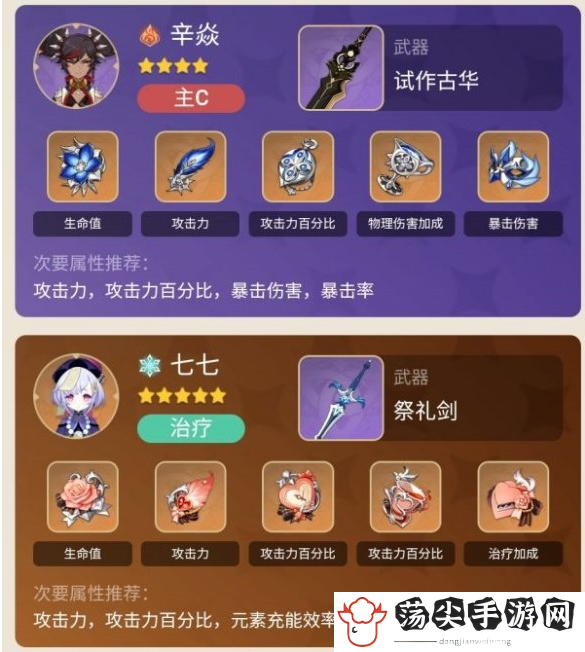 原神2.3辛焱超载阵容怎么搭配-攻略分享升级策略