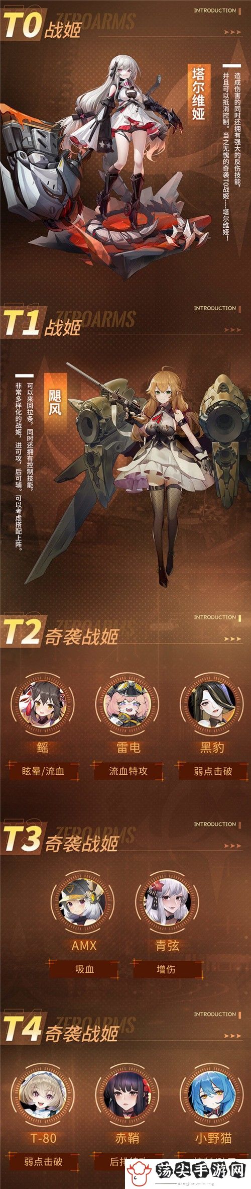 零之战线奇袭角色哪个厉害-游戏内资源交易与流通机制