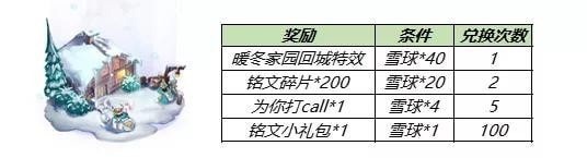 王者荣耀生日福利卡是什么-攻略助你战斗胜利