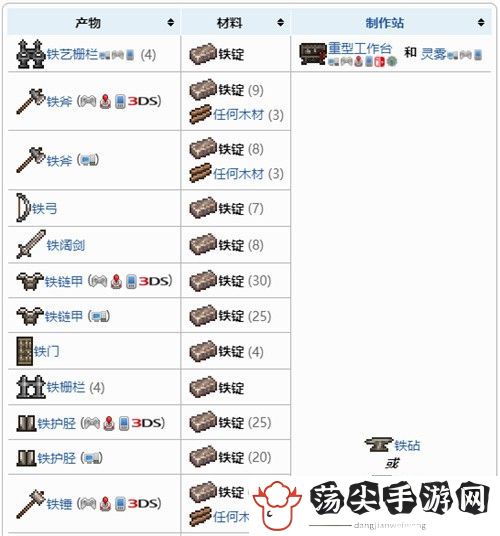 泰拉瑞亚1.4铁锭有什么用-装备词条属性与战斗风格
