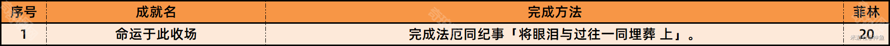 绝区零1.6新成就有哪些