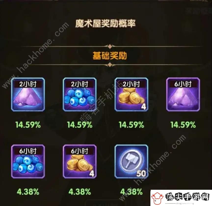 剑与远征魔术礼帽活动玩法攻略