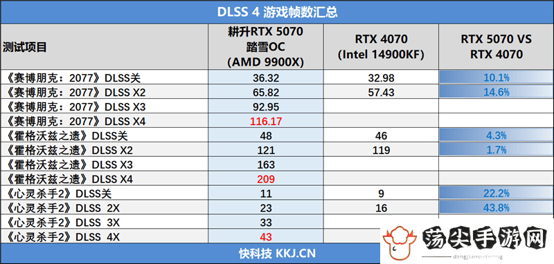 耕升RTX5070踏雪OC评测