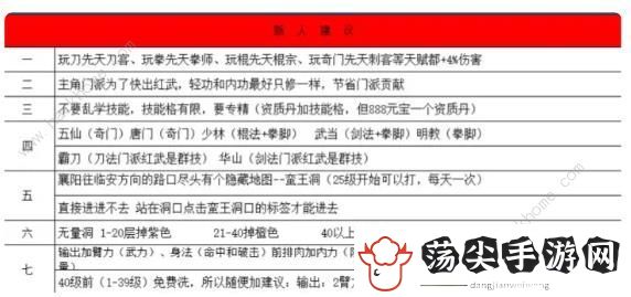 武林侠影游戏攻略大全