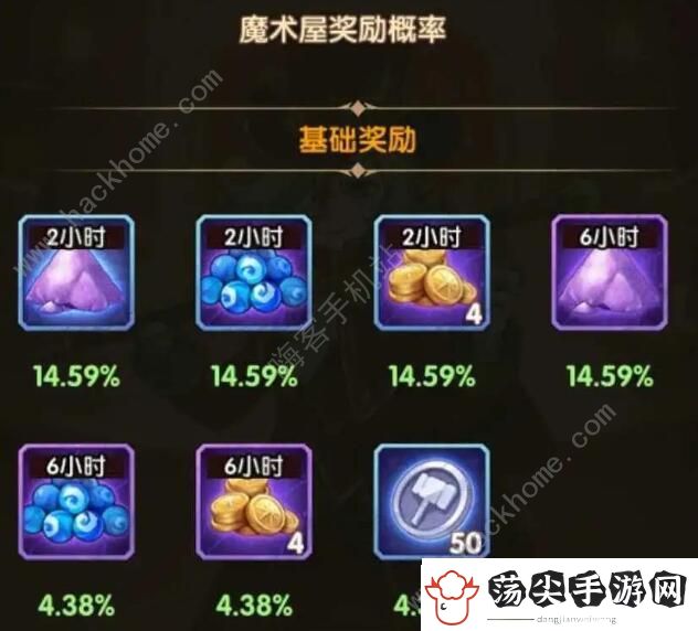 剑与远征怪诞魔术师怎么过