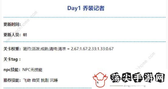 奇迹暖暖乔装记者高分搭配攻略