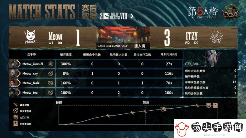 第五人格COA8