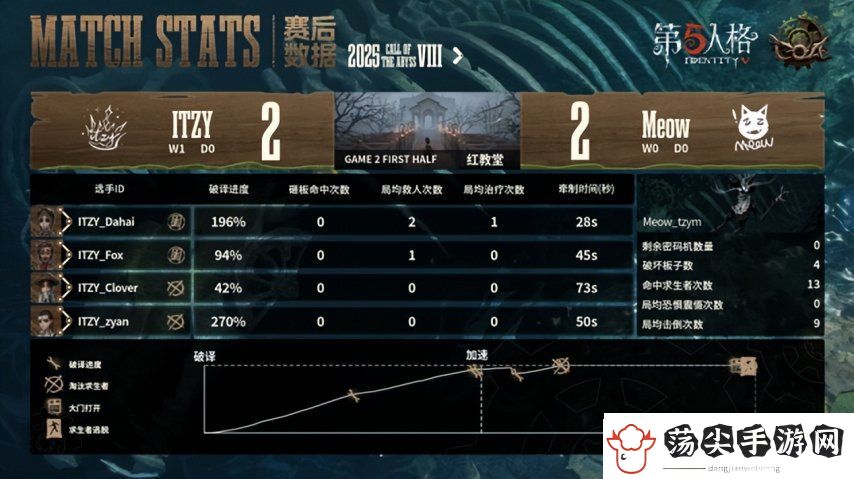 第五人格COA8