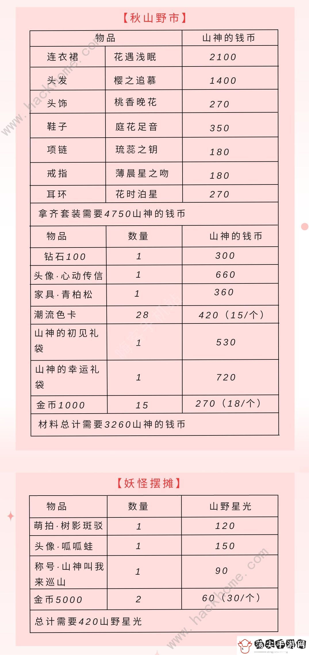 以闪亮之名山神的口袋怎么玩