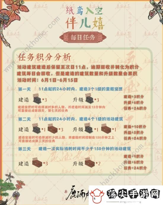 江南百景图纸鸢入空伴儿嬉活动能得多少积分