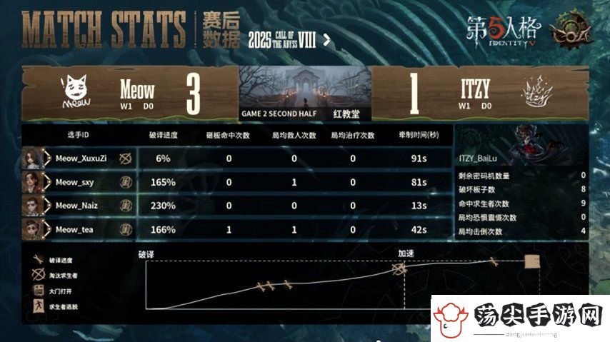 第五人格COA8