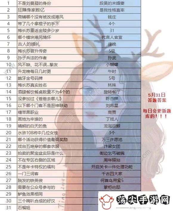 叫我大掌柜九龙城答题答案大全