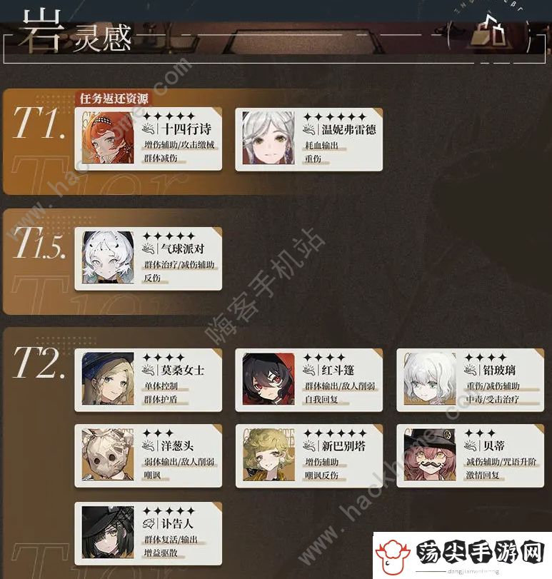 重返未来1999全角色节奏榜