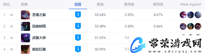 英雄联盟手游新版本大树怎么样