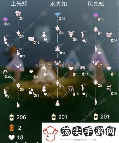 光遇复刻2023.6.1先祖在哪
