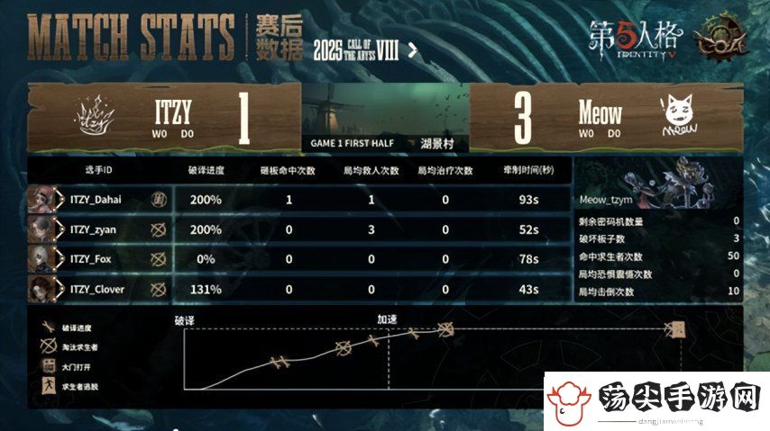 第五人格COA8