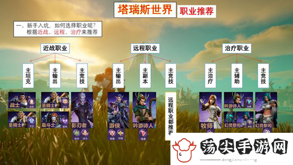 塔瑞斯世界攻略大全