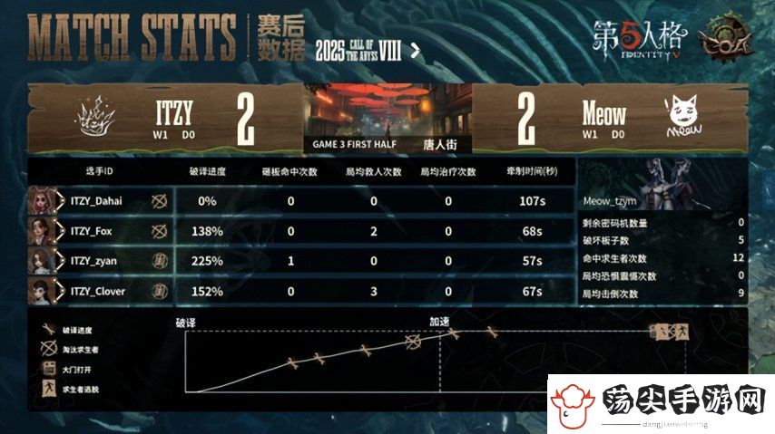 第五人格COA8