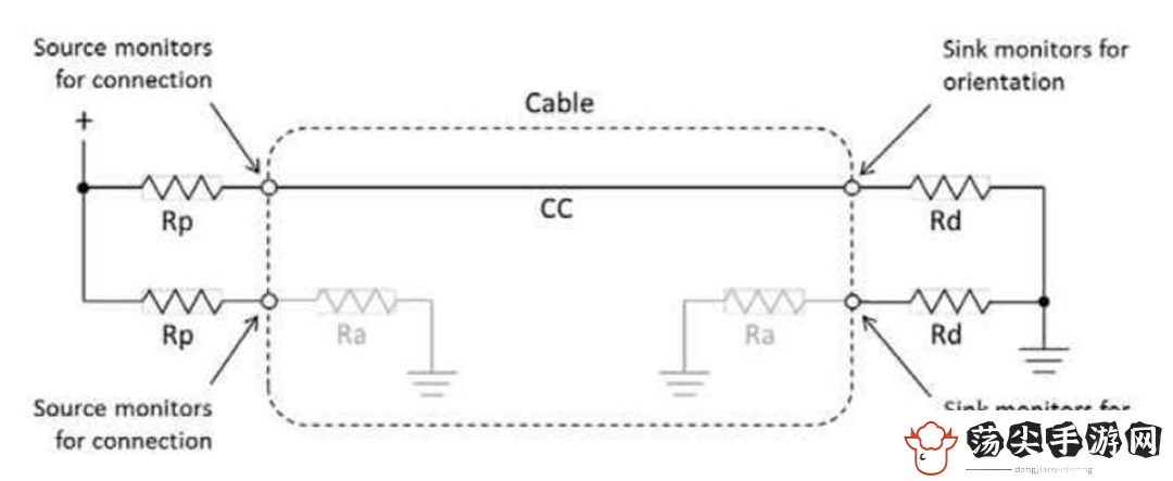 USB
